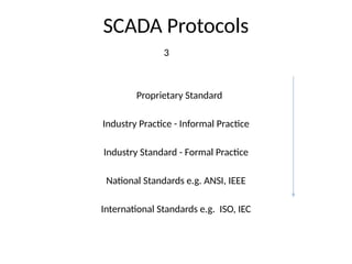 SCADA system for electrical engineering. Seminor topic | PPTX