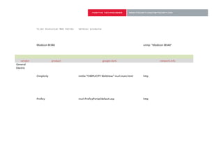 Vijeo Historian Web Server   several products




             Modicon M340                                                                snmp: "Modicon M340"




    vendor                product                             google dork                           network info
General
Electric

             Cimplicity                   intitle:"CIMPLICITY WebView" inurl:main.html   http




             Proficy                      inurl:ProficyPortal/default.asp                http
 