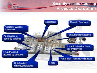 Security Issues Causing
Process Disruption
 