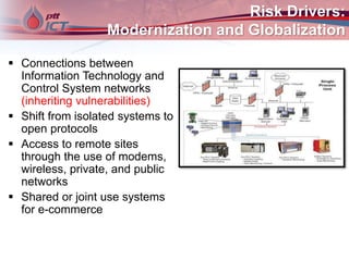 Risk Drivers:
Modernization and Globalization
 Connections between
Information Technology and
Control System networks
(inheriting vulnerabilities)
 Shift from isolated systems to
open protocols
 Access to remote sites
through the use of modems,
wireless, private, and public
networks
 Shared or joint use systems
for e-commerce
 