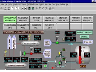 Scada Powerpoint Scada System | PPT