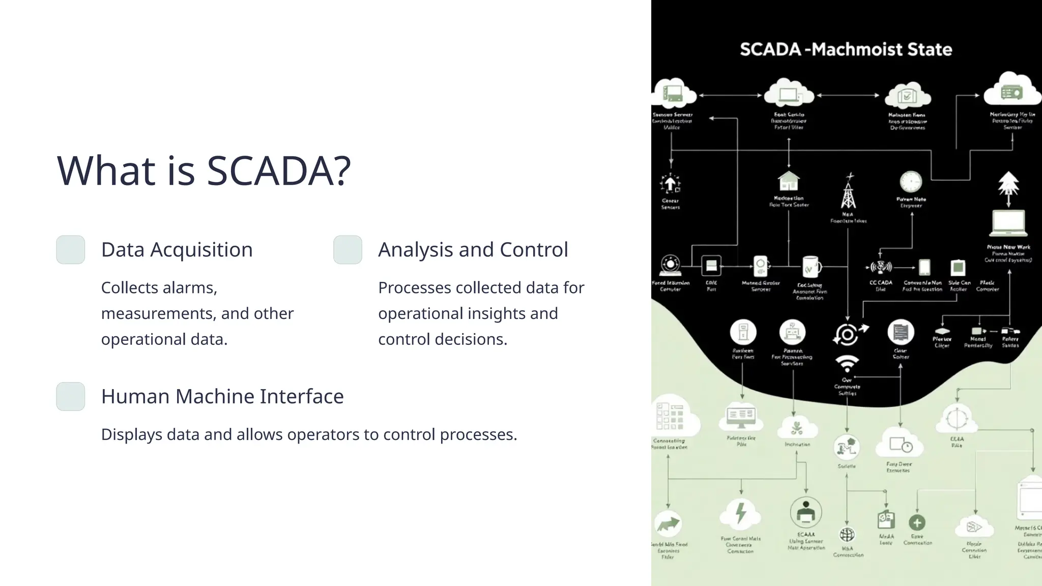What is SCADA?
Data Acquisition
Collects alarms,
measurements, and other
operational data.
Analysis and Control
Processes collected data for
operational insights and
control decisions.
Human Machine Interface
Displays data and allows operators to control processes.
 
