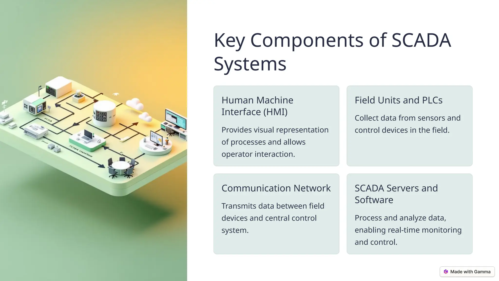 Key Components of SCADA
Systems
Human Machine
Interface (HMI)
Provides visual representation
of processes and allows
operator interaction.
Field Units and PLCs
Collect data from sensors and
control devices in the field.
Communication Network
Transmits data between field
devices and central control
system.
SCADA Servers and
Software
Process and analyze data,
enabling real-time monitoring
and control.
 