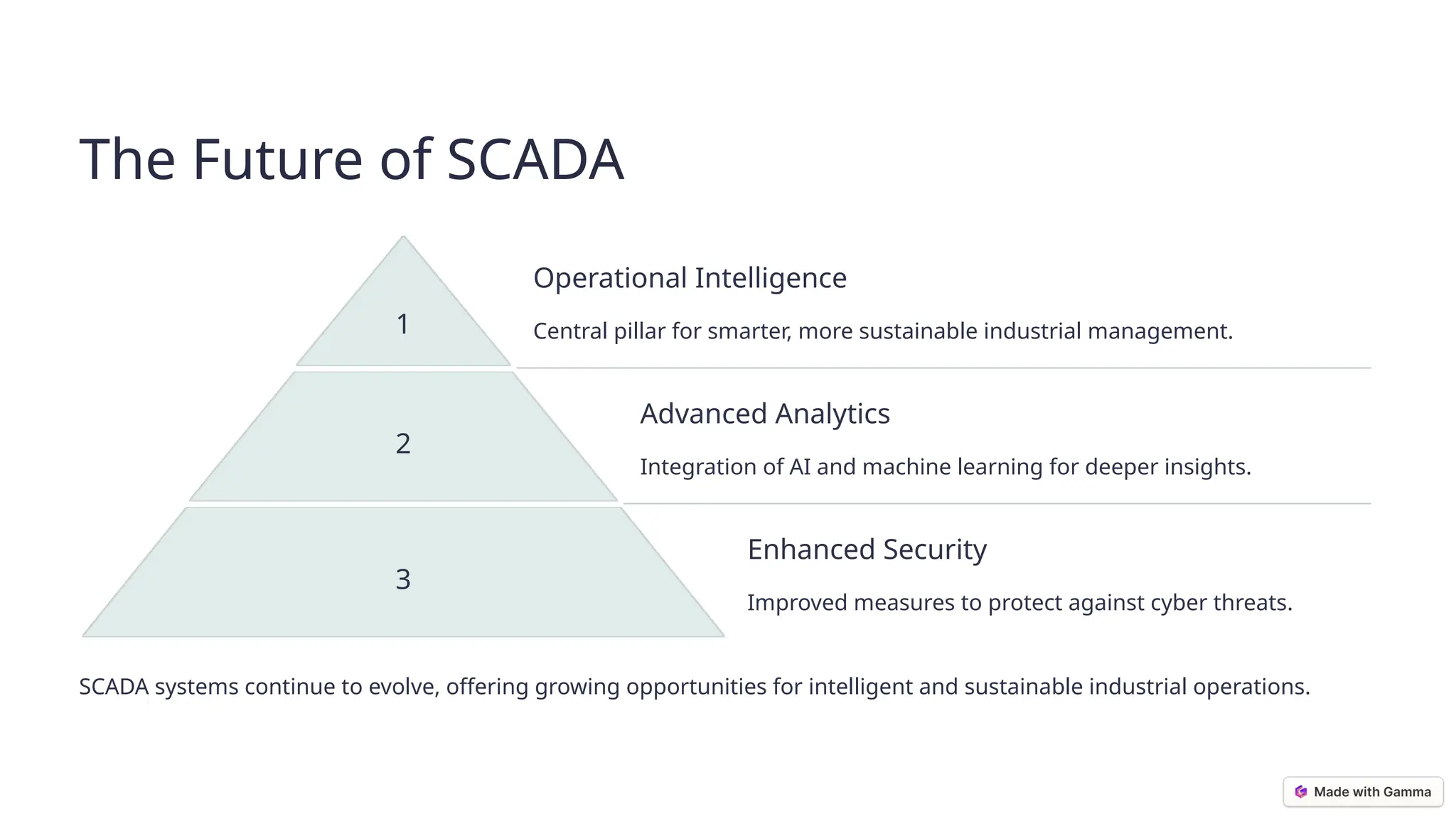 The Future of SCADA
1
Operational Intelligence
Central pillar for smarter, more sustainable industrial management.
2
Advanced Analytics
Integration of AI and machine learning for deeper insights.
3
Enhanced Security
Improved measures to protect against cyber threats.
SCADA systems continue to evolve, offering growing opportunities for intelligent and sustainable industrial operations.
 