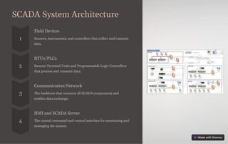 SCADA-The-Backbone-of-Industrial-Automation.pdf