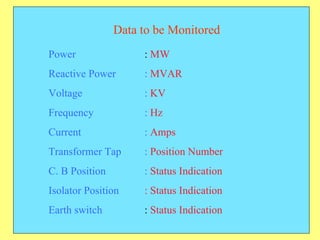 Data to be Monitored Power  :  MW Reactive Power :  MVAR Voltage :  KV Frequency  :  Hz Current :  Amps Transformer Tap :  Position Number C. B Position :  Status Indication Isolator Position : Status Indication Earth switch  :  Status Indication 