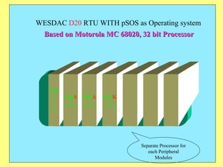 WESDAC  D20  RTU WITH pSOS as Operating system D20 M A I N D20 S 64 INPUTS D20 A 32 INPUTS D20 K 64 OUTPUTS Based on Motorola MC 68020, 32 bit Processor Separate Processor for each Peripheral Modules 