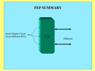 FEP SUMMARY FEP Serial Digital Circuit From Different RTUs Ethernet 