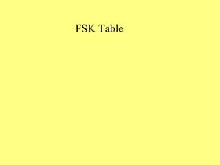 FSK Table 