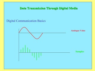 Data Transmission Through Digital Media Digital Communication Basics Analogue Value Samples 