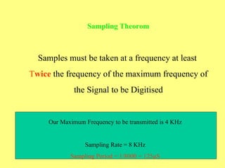 Sampling Theorom  Samples must be taken at a frequency at least  T wice  the frequency of the maximum frequency of  the Signal to be Digitised Our Maximum Frequency to be transmitted is 4 KHz Sampling Rate = 8 KHz Sampling Period = 1/8000 = 125 µS 
