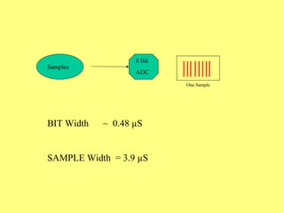 Samples 8 Bit  ADC One Sample BIT Width  ~  0.48 µS SAMPLE Width  = 3.9 µS 