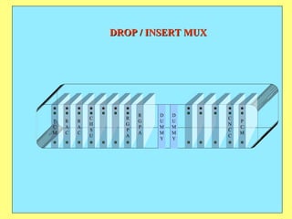 P C M R A C R A C C H S U R G P A C N C C P C M D U M M Y D U M M Y R G P A DROP / INSERT MUX 