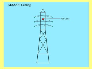 OF Cable ADSS OF Cabling 