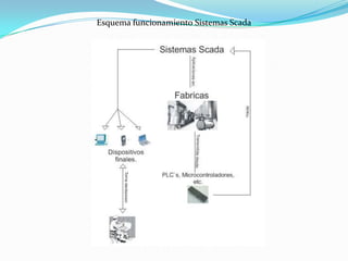 ConfiguraciónEste modulo le permite al usuario definir el entorno de trabajo de su SCADA, adaptándolo a la aplicación particular que se desea desarrollar. 
