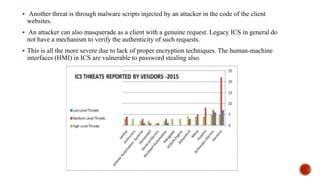  Another threat is through malware scripts injected by an attacker in the code of the client
websites.
 An attacker can also masquerade as a client with a genuine request. Legacy ICS in general do
not have a mechanism to verify the authenticity of such requests.
 This is all the more severe due to lack of proper encryption techniques. The human-machine
interfaces (HMI) in ICS are vulnerable to password stealing also.
 