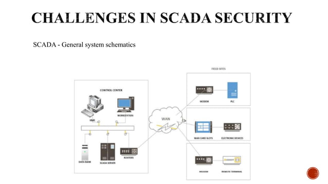 cyber security in smart grids