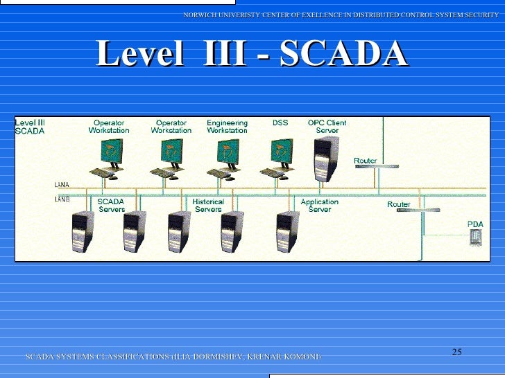 Scada classification