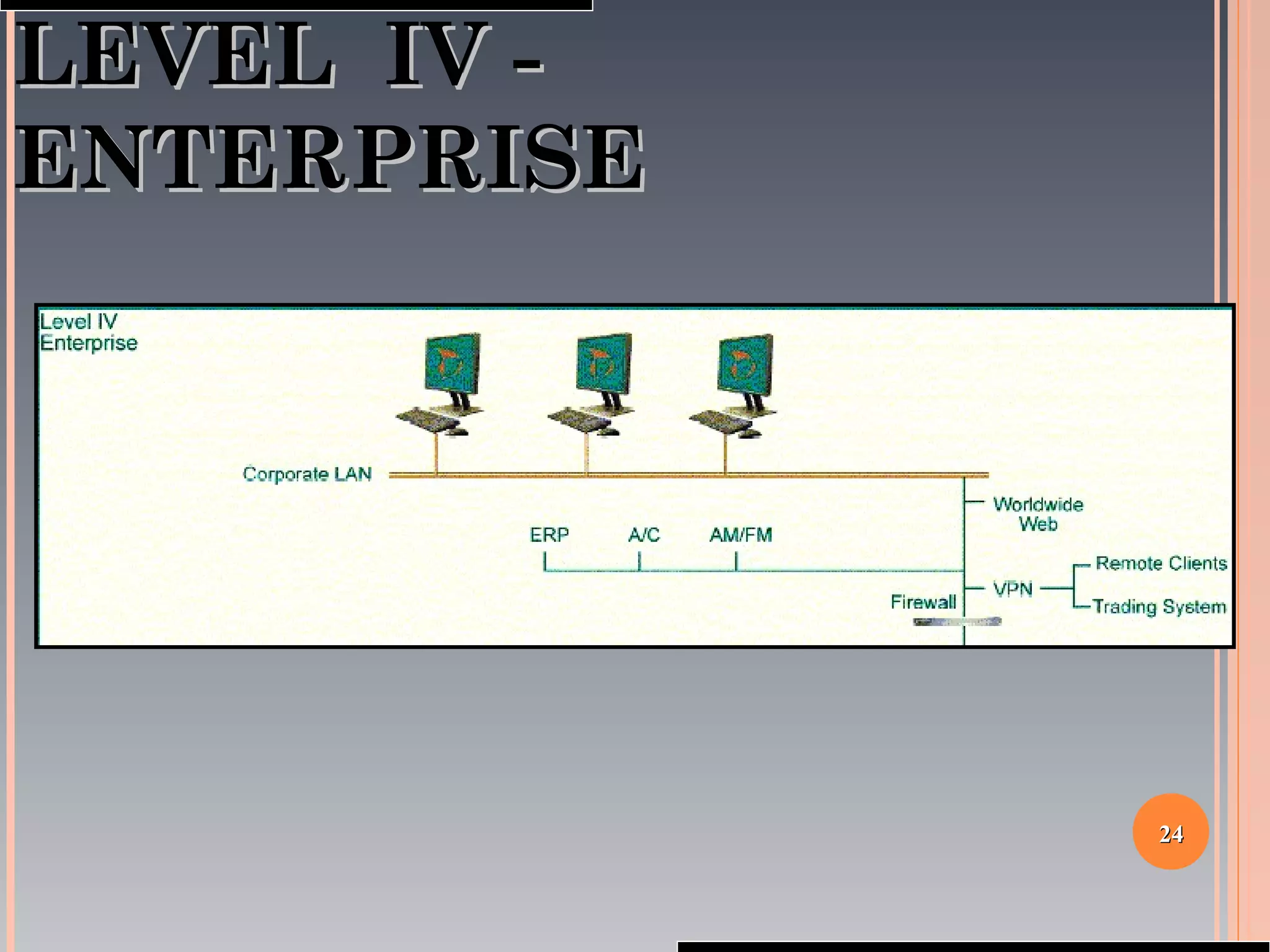 2424
LEVEL IV -LEVEL IV -
ENTERPRISEENTERPRISE
 