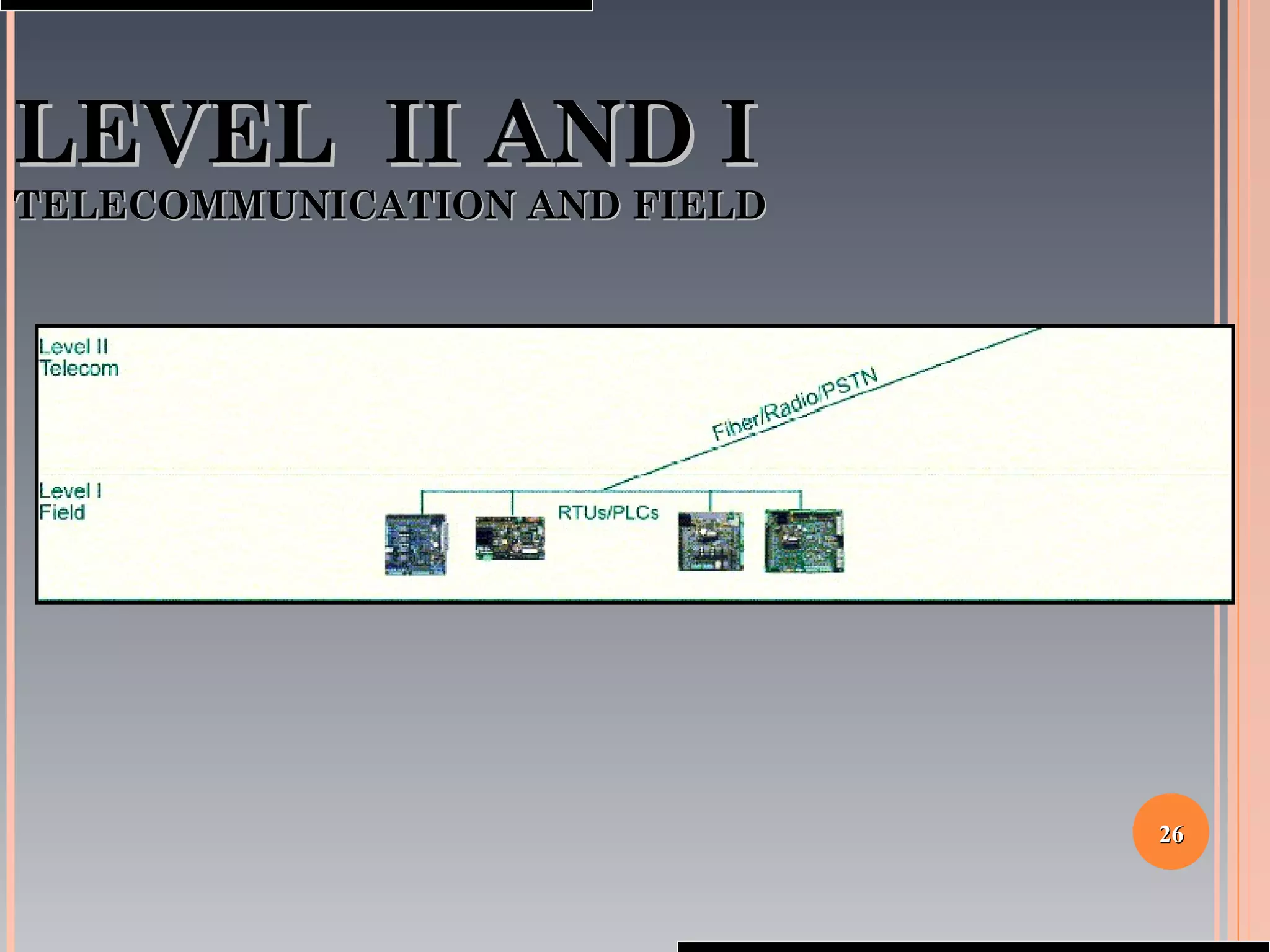 2626
LEVEL II AND ILEVEL II AND I
TELECOMMUNICATION AND FIELDTELECOMMUNICATION AND FIELD
 