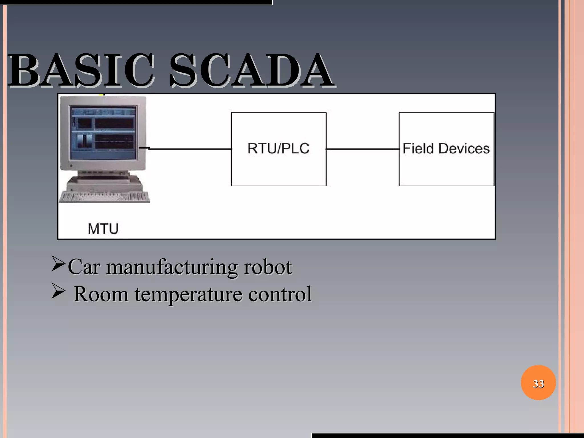3333
BASIC SCADABASIC SCADA
Car manufacturing robotCar manufacturing robot
 Room temperature controlRoom temperature control
 