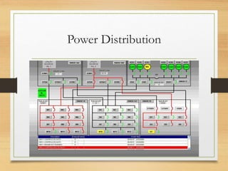 Power Distribution
 