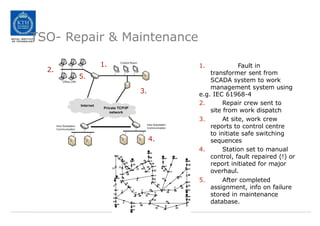TSO- Repair & Maintenance
1.
2.
3.
4.
1. Fault in
transformer sent from
SCADA system to work
management system using
e.g. IEC 61968-4
2. Repair crew sent to
site from work dispatch
3. At site, work crew
reports to control centre
to initiate safe switching
sequences
4. Station set to manual
control, fault repaired (!) or
report initiated for major
overhaul.
5. After completed
assignment, info on failure
stored in maintenance
database.
5.
 