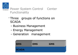 Power System Control Center
Functionality
• Three groups of functions on
SCADA
- Business Management
- Energy Management
- Generation management
SCADA
BMS EMS GMS
 