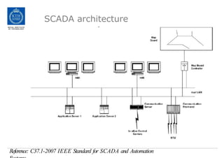 SCADA architecture
Reference: C37.1-2007 IEEE Standard for SCADA and Automation
 