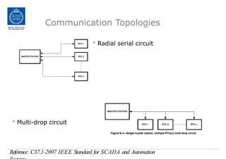 Communication Topologies
• Radial serial circuit
• Multi-drop circuit
Reference: C37.1-2007 IEEE Standard for SCADA and Automation
 