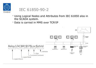 IEC 61850-90-2
• Using Logical Nodes and Attributes from IEC 61850 also in
the SCADA system.
• Data is carried in MMS over TCP/IP
 