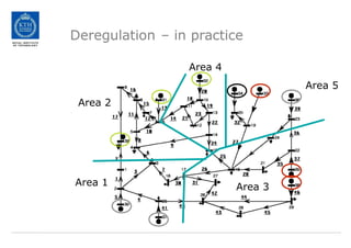 Deregulation – in practice
Area 1
Area 2
Area 5
Area 3
Area 4
 