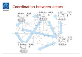 Coordination between actors
 