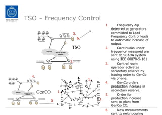 TSO - Frequency Control
1. Frequency dip
detected at generators
committed to Load
Frequency Control leads
to automatic increase of
output
2. Continuous under-
frequency measured are
sent to SCADA system
using IEC 60870-5-101
3. Control room
operator activates
secondary reserve by
issuing order to GenCo
via phone.
4. GenCo orders
production increase in
secondary reserve.
5. Order for
production increase
sent to plant from
GenCo CC.
6. New measurements
sent to neighbouring
2.
3.
1.
1.
1.
4.
GenCO
5
6.
TSO
 
