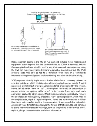 Scada & hmi PDF