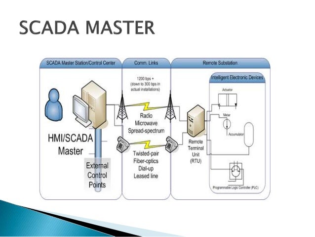 Scada in hydropower plant