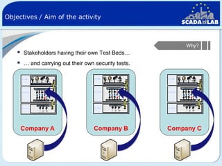 Objectives / Aim of the activity




Why?

Stakeholders having their own Test Beds…
… and carrying out their own security tests.

Company A

Company B

Company C

 