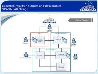 Expected results / outputs and deliverables:
SCADA LAB Design

Global Design

 