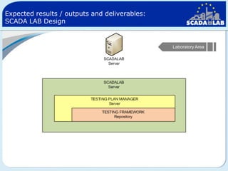 Expected results / outputs and deliverables:
SCADA LAB Design

Laboratory Area

 
