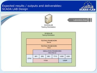 Expected results / outputs and deliverables:
SCADA LAB Design

Laboratory Area

 
