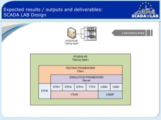 Expected results / outputs and deliverables:
SCADA LAB Design

Laboratory Area

 
