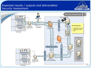 Expected results / outputs and deliverables:
Security Assessment
Security Assessment
Sponsor

35

 