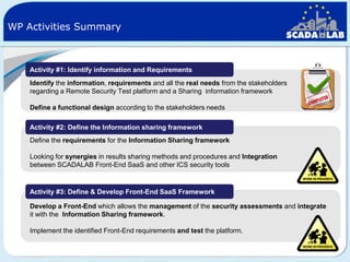 WP Activities Summary

Activity #1: Identify information and Requirements
Identify the information, requirements and all the real needs from the stakeholders
regarding a Remote Security Test platform and a Sharing information framework
Define a functional design according to the stakeholders needs
Activity #2: Define the Information sharing framework
Define the requirements for the Information Sharing framework

Looking for synergies in results sharing methods and procedures and Integration
between SCADALAB Front-End SaaS and other ICS security tools

Activity #3: Define & Develop Front-End SaaS Framework
Develop a Front-End which allows the management of the security assessments and integrate
it with the Information Sharing framework.
Implement the identified Front-End requirements and test the platform.

 