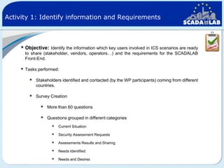 Activity 1: Identify information and Requirements

 Objective: Identify the information which key users involved in ICS scenarios are ready
to share (stakeholder, vendors, operators…) and the requirements for the SCADALAB
Front-End.



Tasks performed:



Stakeholders identified and contacted (by the WP participants) coming from different
countries.



Survey Creation



More than 60 questions



Questions grouped in different categories



Current Situation



Security Assessment Requests



Assessments Results and Sharing



Needs Identified



Needs and Desires

 