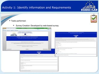 Activity 1: Identify information and Requirements



Tasks performed:



Survey Creation: Developed by web-based survey

 