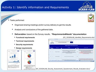 Activity 1: Identify information and Requirements



Tasks performed:



Organized sharing meetings and/or survey delivery to get the results



Analysis and conclusions of the gathered data.



Deliverables: based on the Survey results, “Requirements&Needs” documentation



Functional requirements



Technical requirements



Security requirements



Design requirements

(EC_SCADALAB_Identified_Requirements.xlsx)

(EC_SCADALAB_Security_Assessments_Questionnaire_Results_Evaluation.docx)

 