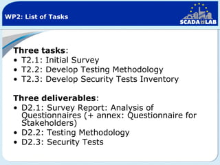 WP2: List of Tasks

Three tasks:
• T2.1: Initial Survey
• T2.2: Develop Testing Methodology
• T2.3: Develop Security Tests Inventory
Three deliverables:
• D2.1: Survey Report: Analysis of
Questionnaires (+ annex: Questionnaire for
Stakeholders)
• D2.2: Testing Methodology
• D2.3: Security Tests

 
