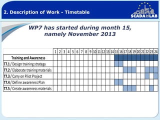 2. Description of Work - Timetable

WP7 has started during month 15,
namely November 2013
1 2 3 4 5 6 7 8 9 10 11 12 13 14 15 16 17 18 19 20 21 22 23 24
Training and Awareness
T7.1 / Design training strategy
T7.2 / Elaborate training materials
T7.3 / Carry on Pilot Project
T7.4 / Define awareness Plan
T7.5 / Create awareness materials

 