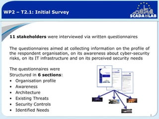 WP2 – T2.1: Initial Survey

11 stakeholders were interviewed via written questionnaires
The questionnaires aimed at collecting information on the profile of
the respondent organisation, on its awareness about cyber-security
risks, on its IT infrastructure and on its perceived security needs
The questionnaires were
Structured in 6 sections:
• Organisation profile
• Awareness
• Architecture
• Existing Threats
• Security Controls
• Identified Needs
8

 