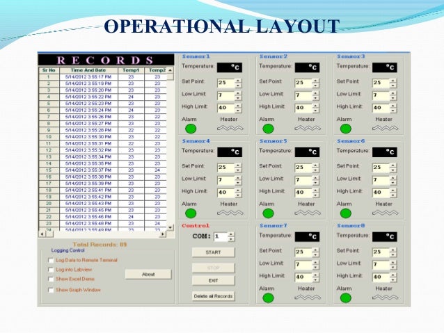 Scada monitoring system